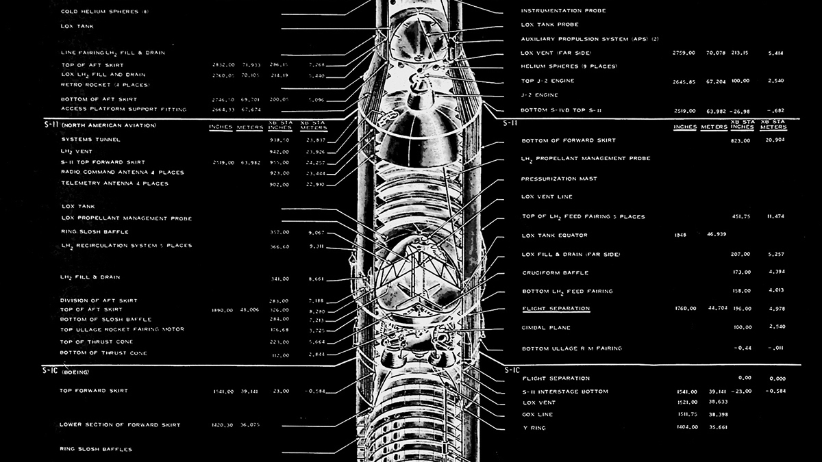 Apollo Flight Configuration