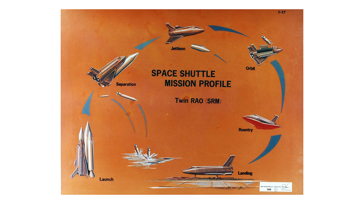 Shuttle Mission Profile