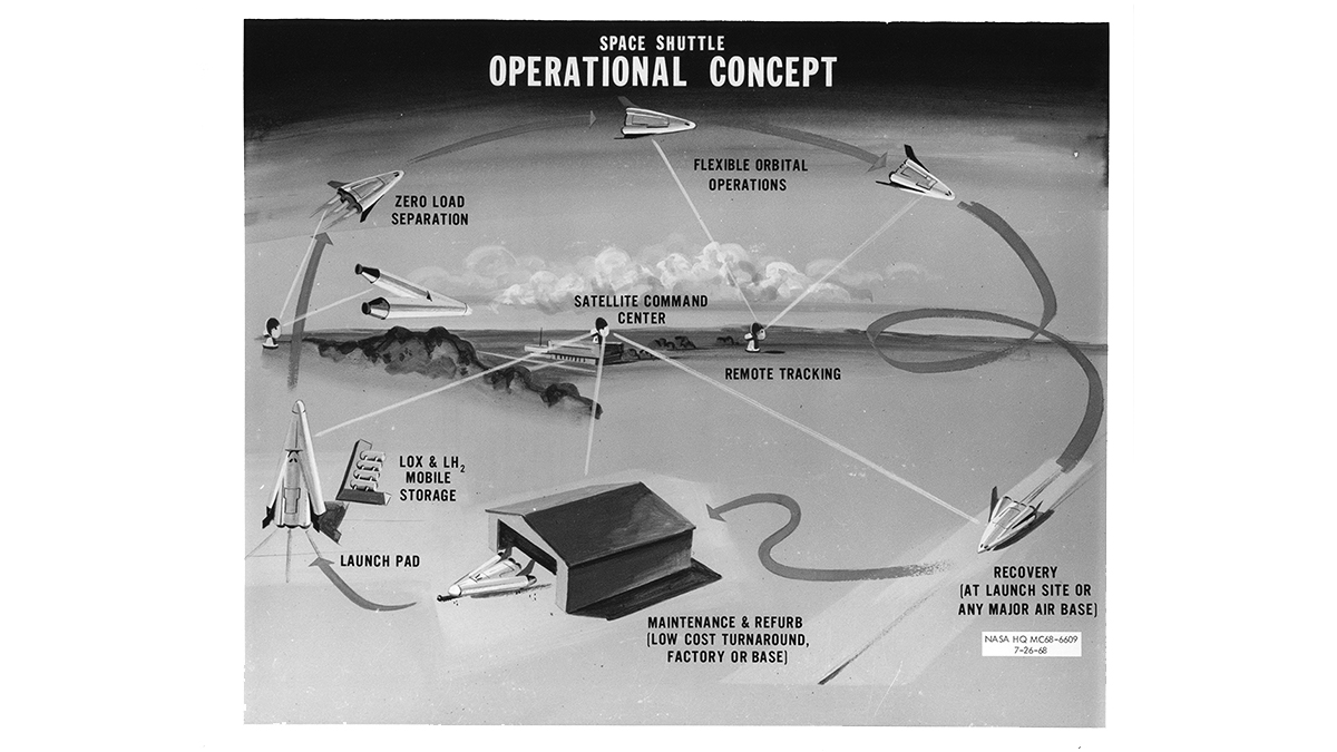 NASA HQ MC68-6609-7-26-68