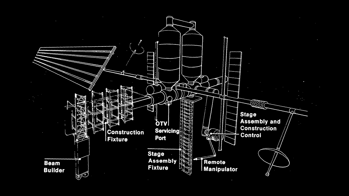 SOC Concept Analysis