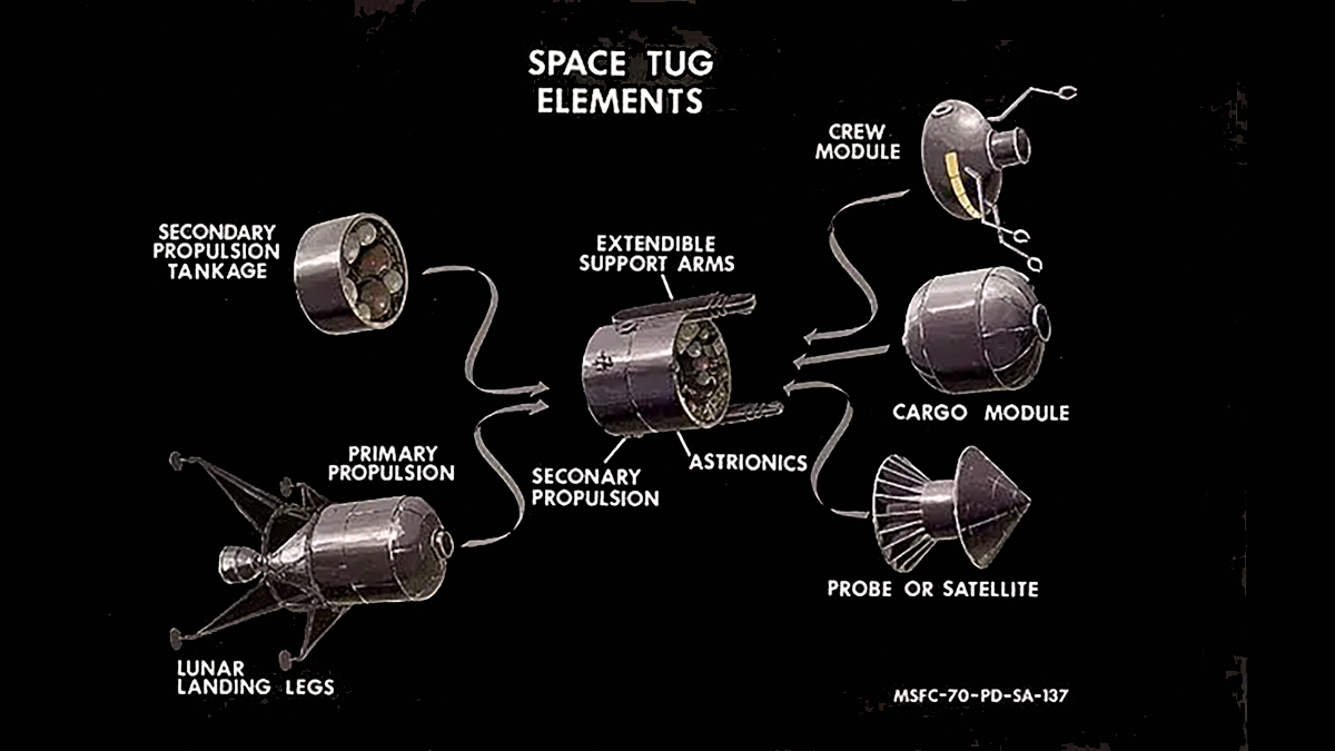 Space Tug Elements