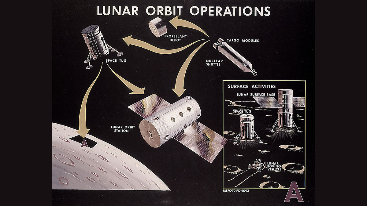 Lunar Orbit Operations