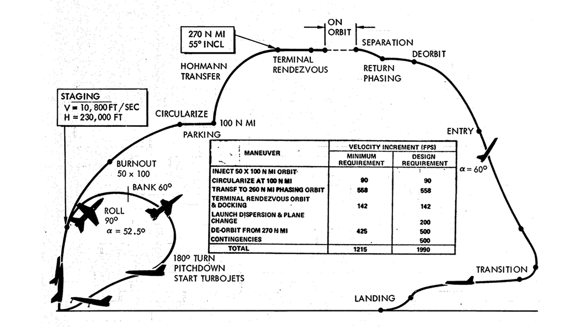 Flight Profile
