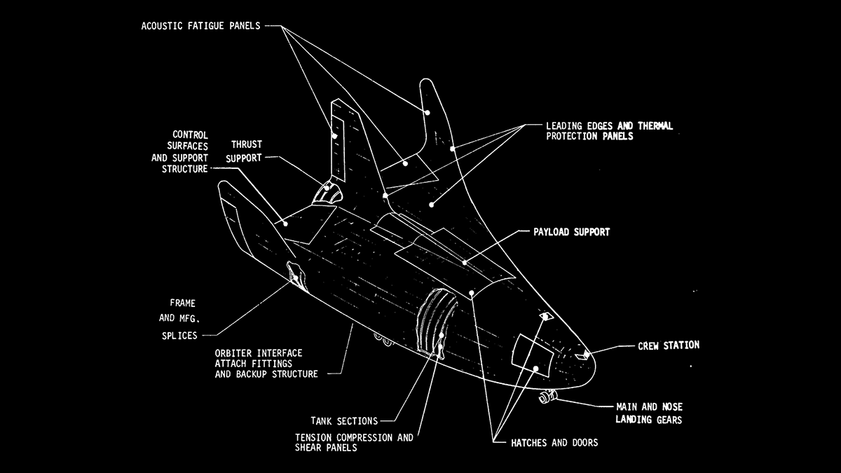 Areas of Structural&nbsp;Development