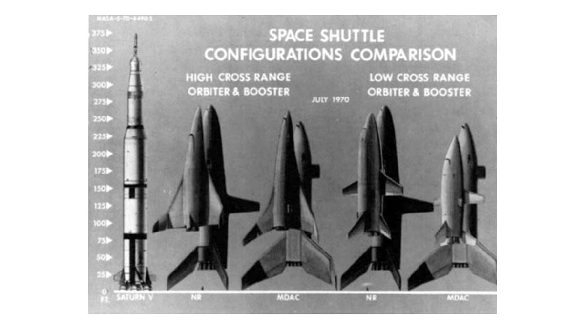 Configuration Comparison
