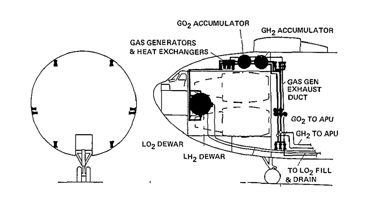 Attitude Control Propulsion&nbsp;System