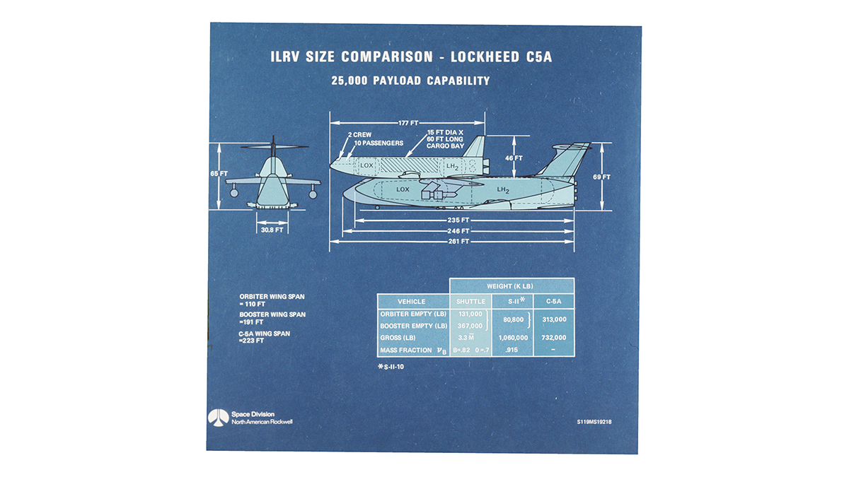 ILRV Size Comparison