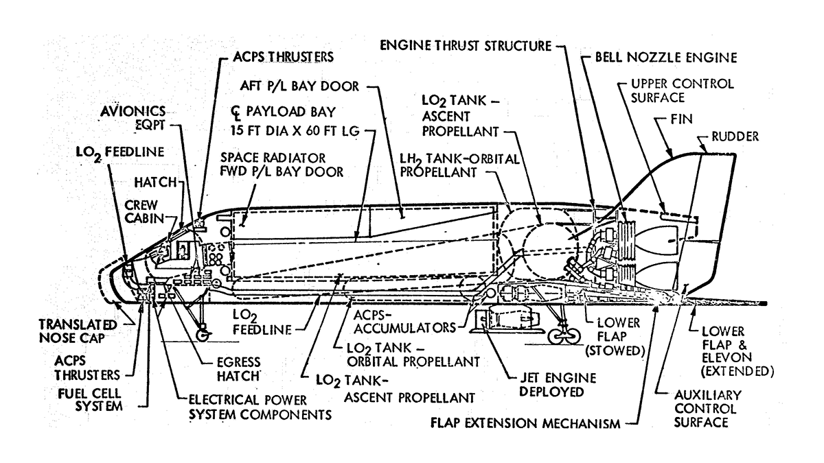 Baseline Vehicle System (LS&nbsp;200-5)