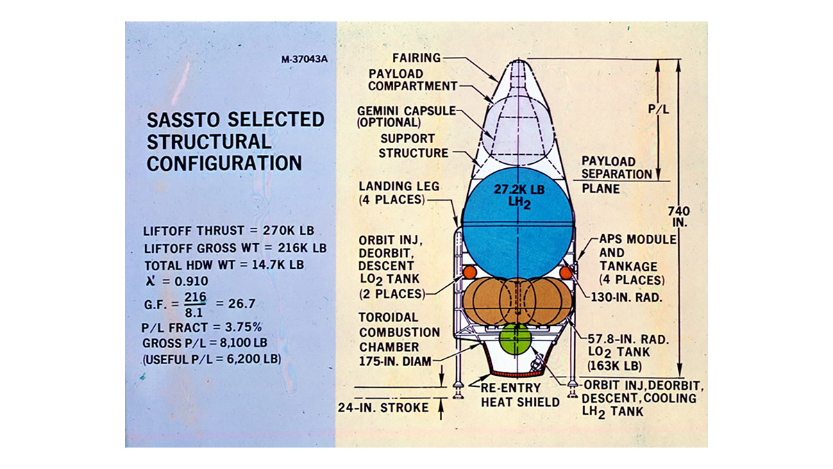 Structural Configuration