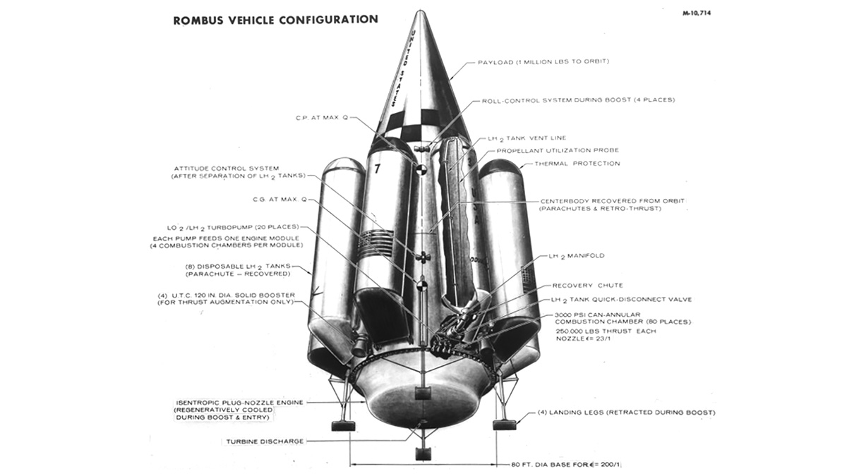 Vehicle Configuration