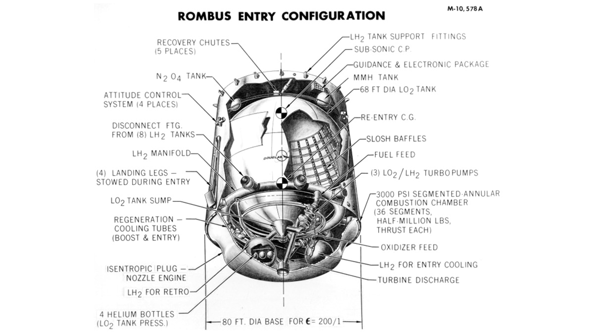 Entry Configuration